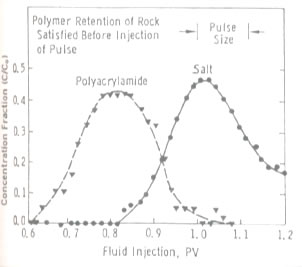 Effects of Inaccessible Pore Volume